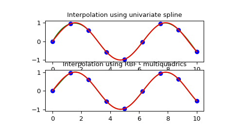 ../_images/interpolate-7.png