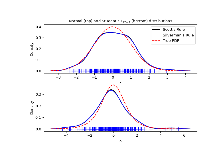 ../_images/kde_plot3.png