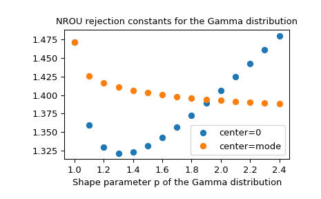 ../../_images/nrou_plot1.png