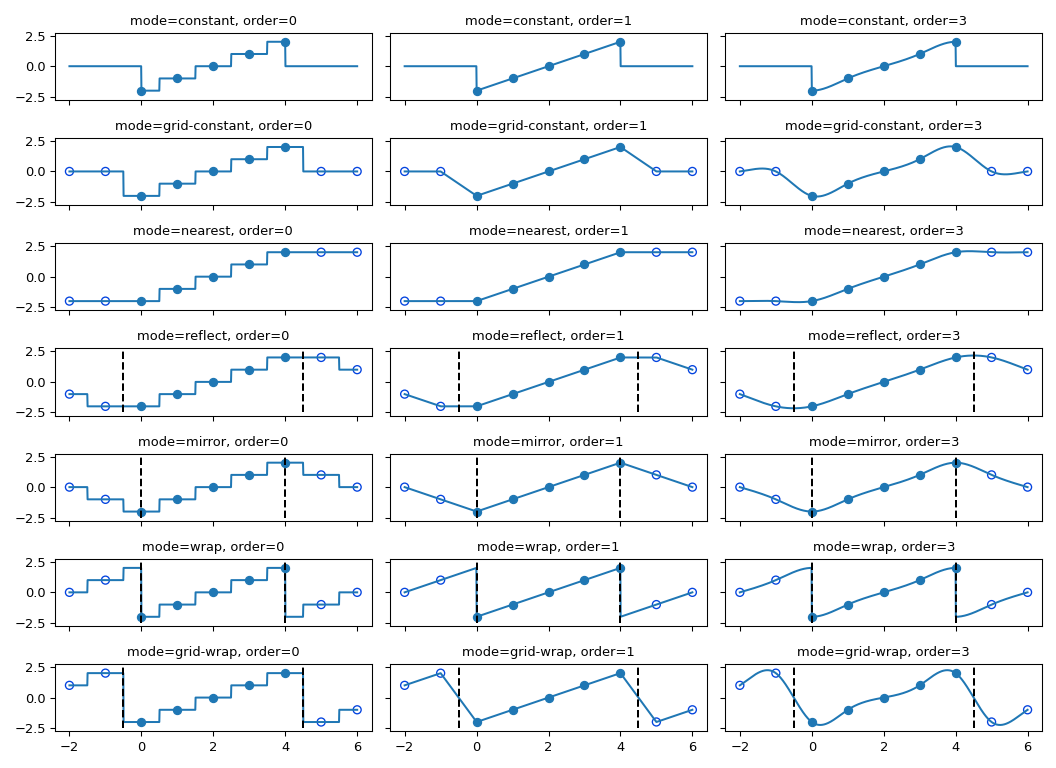 ../_images/plot_boundary_modes.png