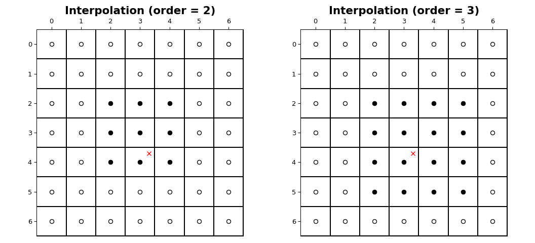 ../_images/plot_interp_grid.png