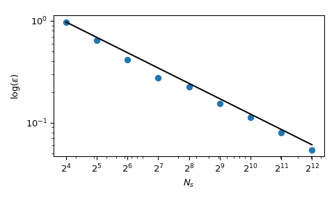 ../_images/qmc_plot_conv_mc.png