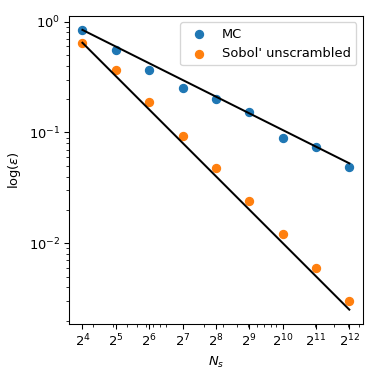 ../_images/qmc_plot_conv_mc_sobol.png