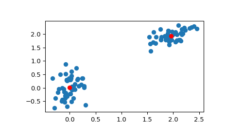 ../../_images/scipy-cluster-vq-kmeans-1.png