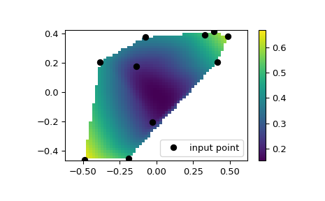 ../../_images/scipy-interpolate-CloughTocher2DInterpolator-1.png