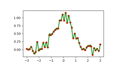 ../../_images/scipy-interpolate-InterpolatedUnivariateSpline-1_00_00.png