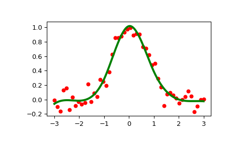 ../../_images/scipy-interpolate-LSQUnivariateSpline-1_00_00.png