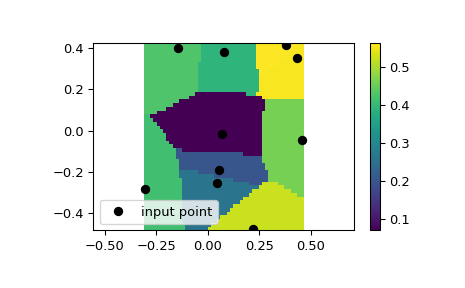 ../../_images/scipy-interpolate-NearestNDInterpolator-1.png