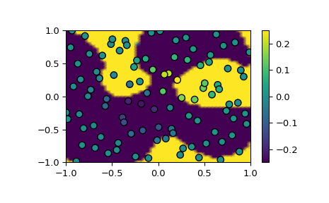 ../../_images/scipy-interpolate-RBFInterpolator-1.png