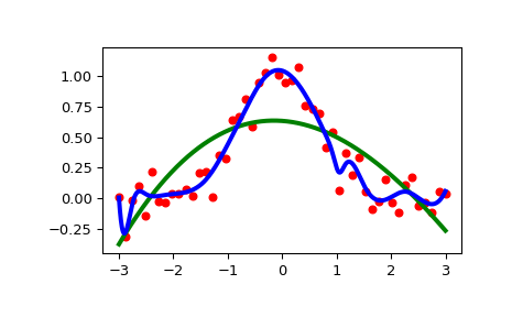 ../../_images/scipy-interpolate-UnivariateSpline-1.png