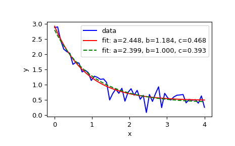 ../../_images/scipy-optimize-curve_fit-1.png