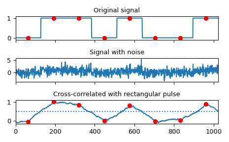 ../../_images/scipy-signal-correlate-1_00_00.png