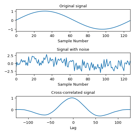 ../../_images/scipy-signal-correlate-1_01_00.png