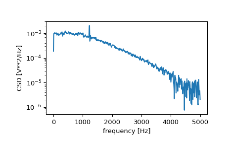 ../../_images/scipy-signal-csd-1.png