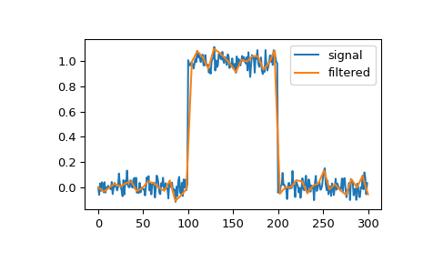 ../../_images/scipy-signal-cspline1d-1.png