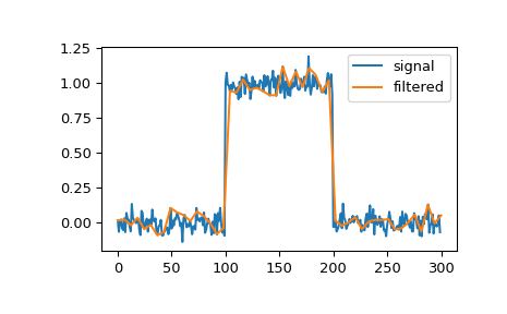 ../../_images/scipy-signal-cspline1d_eval-1.png