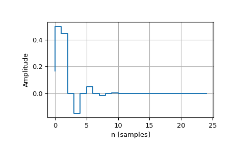 ../../_images/scipy-signal-dimpulse-1.png