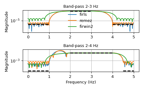 ../../_images/scipy-signal-firls-1.png