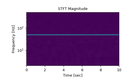 ../../_images/scipy-signal-istft-1_00_00.png