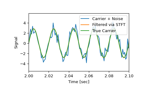 ../../_images/scipy-signal-istft-1_01_00.png