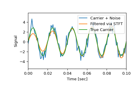 ../../_images/scipy-signal-istft-1_02_00.png