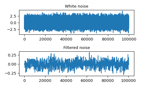 ../../_images/scipy-signal-oaconvolve-1.png