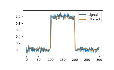 ../../_images/scipy-signal-qspline1d-1.png