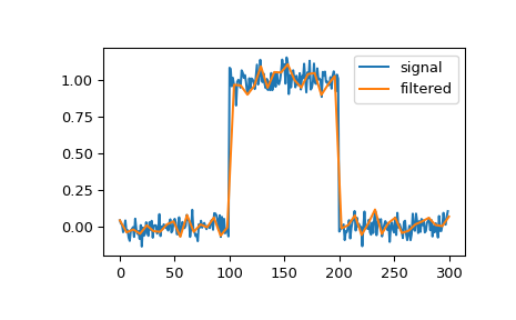 ../../_images/scipy-signal-qspline1d_eval-1.png