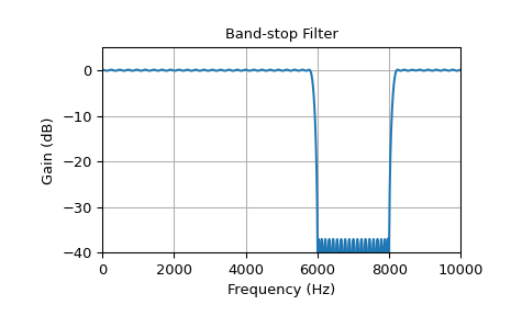 ../../_images/scipy-signal-remez-1_03.png