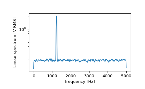 ../../_images/scipy-signal-welch-1_01_00.png