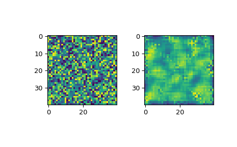 ../../_images/scipy-signal-wiener-1.png