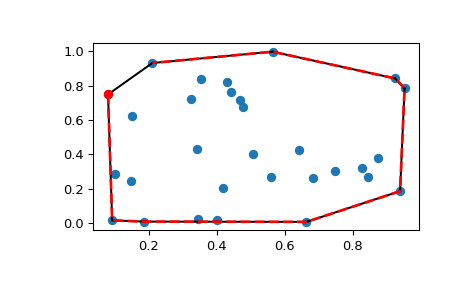 ../../_images/scipy-spatial-ConvexHull-1_00_00.png