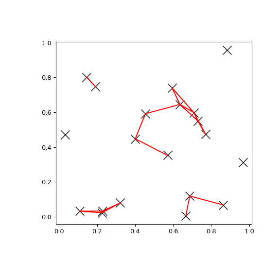 ../../_images/scipy-spatial-KDTree-query_pairs-1.png