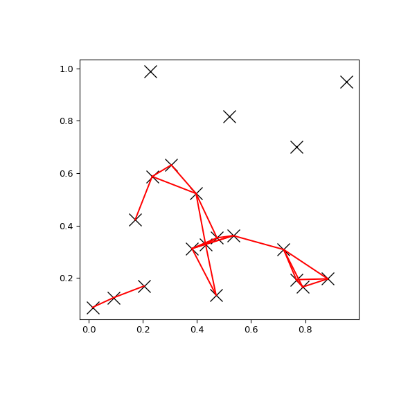 ../../_images/scipy-spatial-cKDTree-query_pairs-1.png