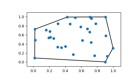 ../../_images/scipy-spatial-convex_hull_plot_2d-1.png