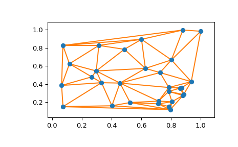 ../../_images/scipy-spatial-delaunay_plot_2d-1.png