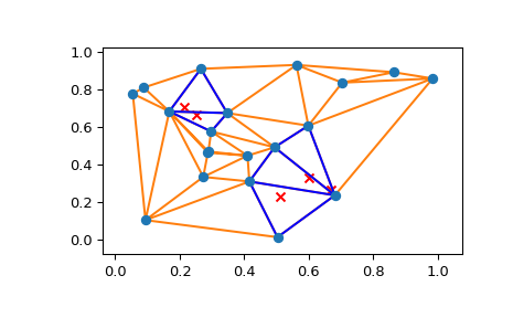 ../../_images/scipy-spatial-tsearch-1.png