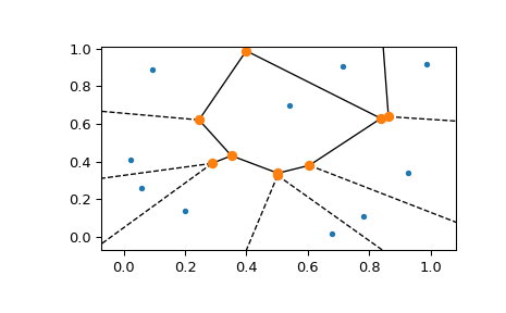 ../../_images/scipy-spatial-voronoi_plot_2d-1_00.png