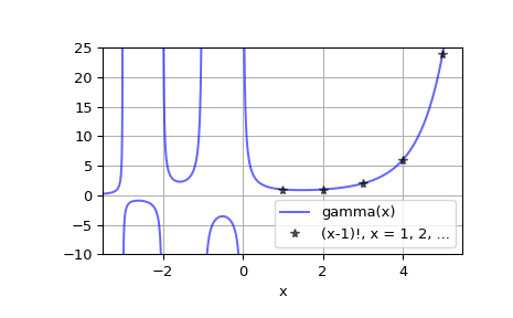 ../../_images/scipy-special-gamma-1.png