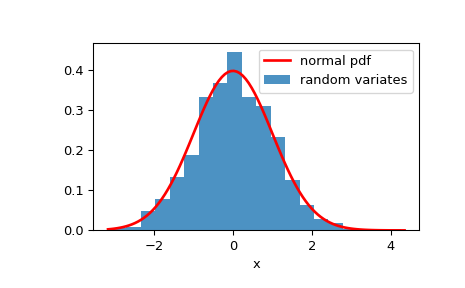 ../../_images/scipy-stats-NaiveRatioUniforms-1.png