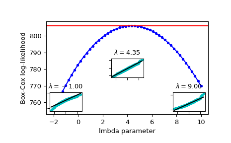 ../../_images/scipy-stats-boxcox_llf-1.png