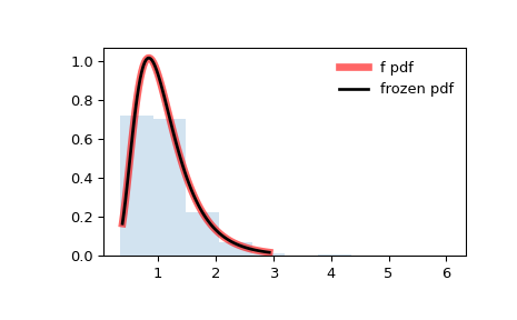 ../../_images/scipy-stats-f-1.png