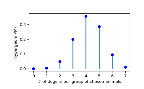 ../../_images/scipy-stats-hypergeom-1_00_00.png