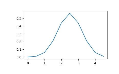 ../../_images/scipy-stats-multivariate_normal-1_00.png