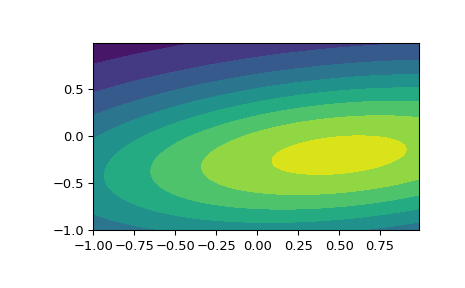 ../../_images/scipy-stats-multivariate_normal-1_01.png