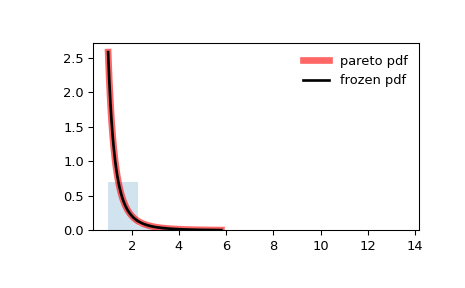 ../../_images/scipy-stats-pareto-1.png