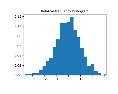 ../../_images/scipy-stats-relfreq-1.png