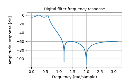 ../_images/signal-6.png