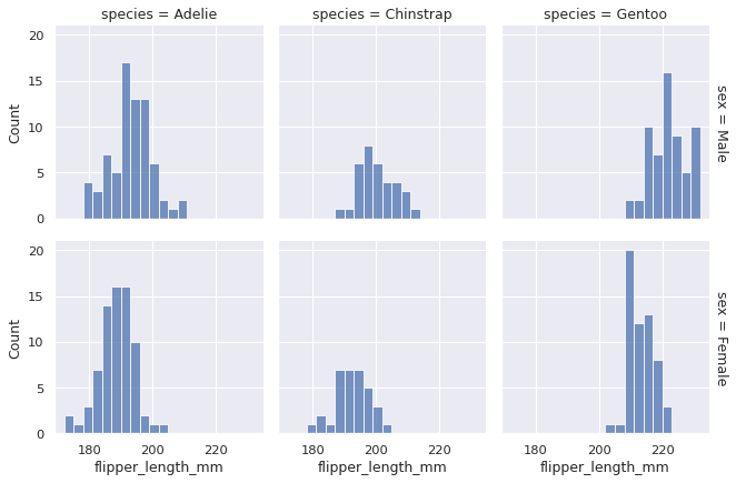 ../_images/faceted_histogram.png