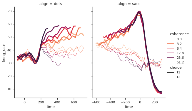 ../_images/faceted_lineplot.png